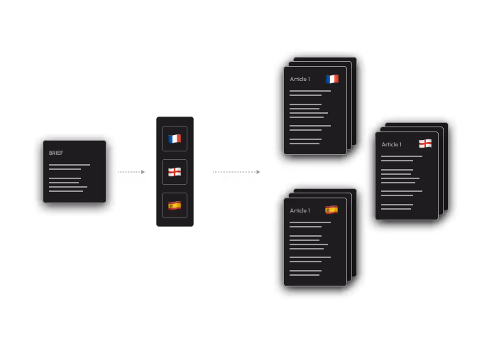 visuel content factory de traduction des contenus en plusieurs langues
