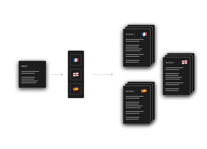 visuel content factory de traduction des contenus en plusieurs langues
