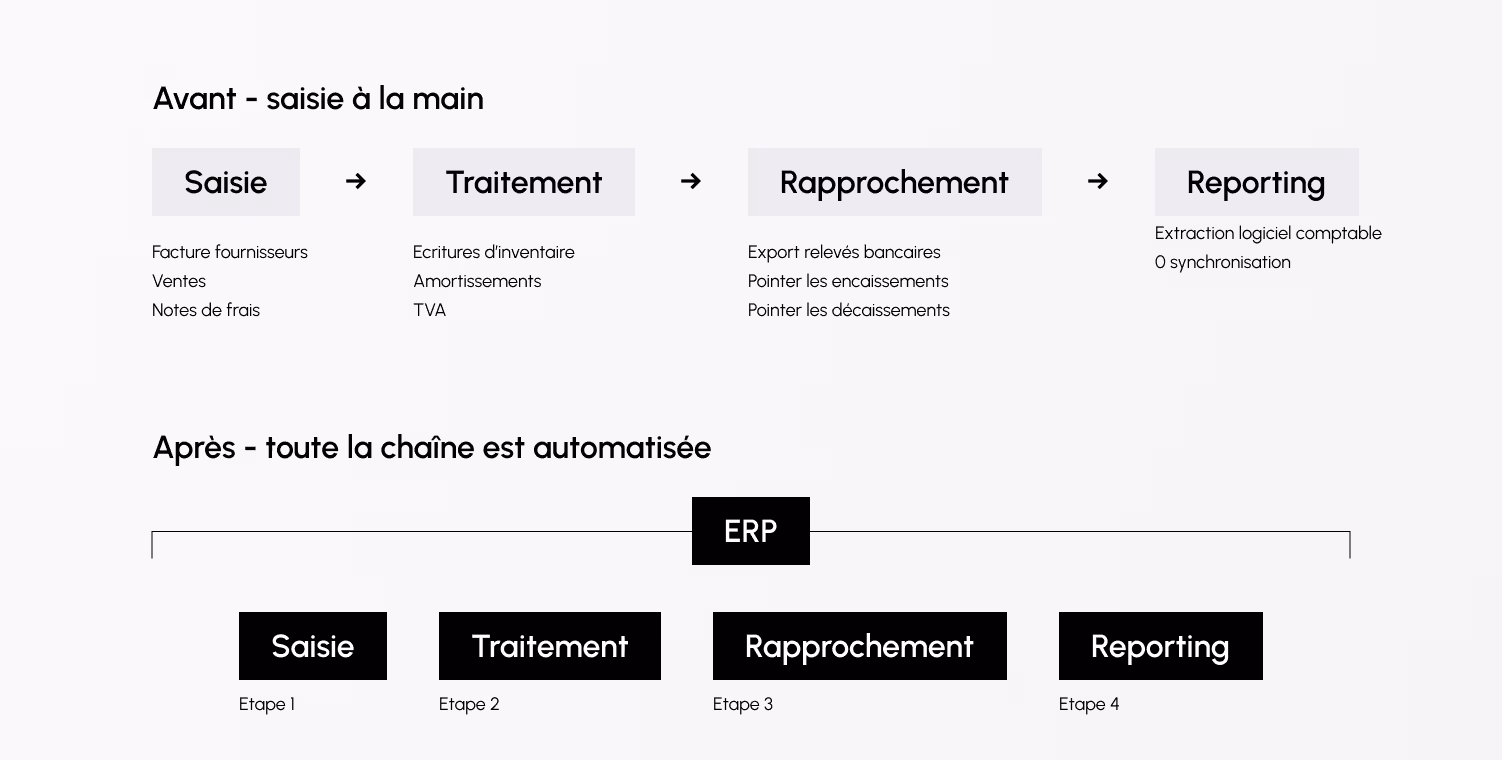 interface de l'erp comptable odoo