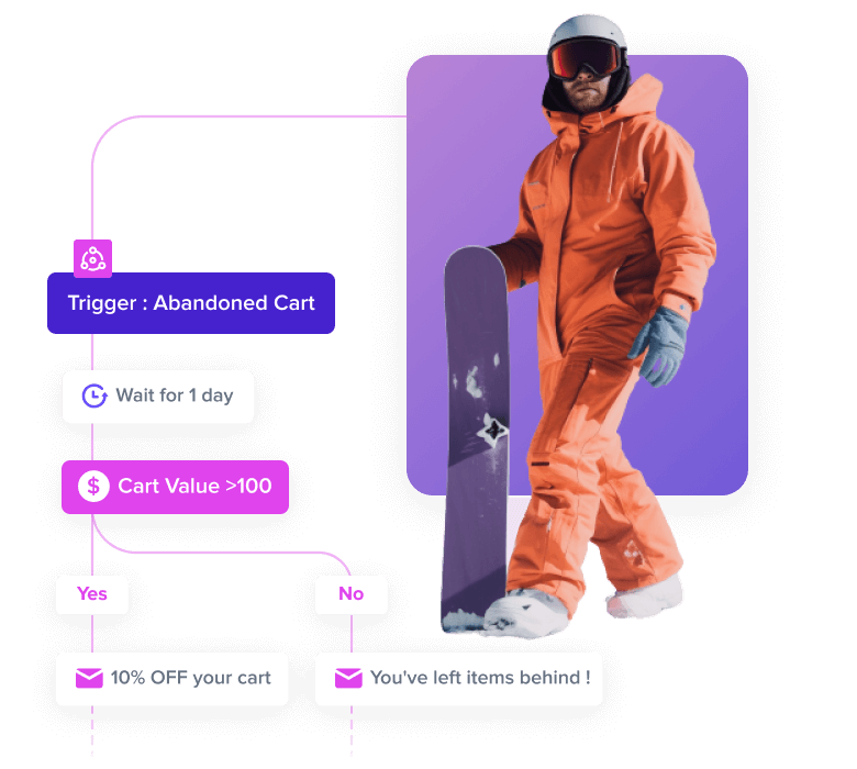 Get 24/7 uninterrupted automated accessibility