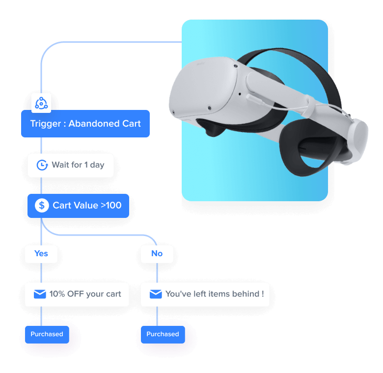 Optimize your marketing efforts using automation