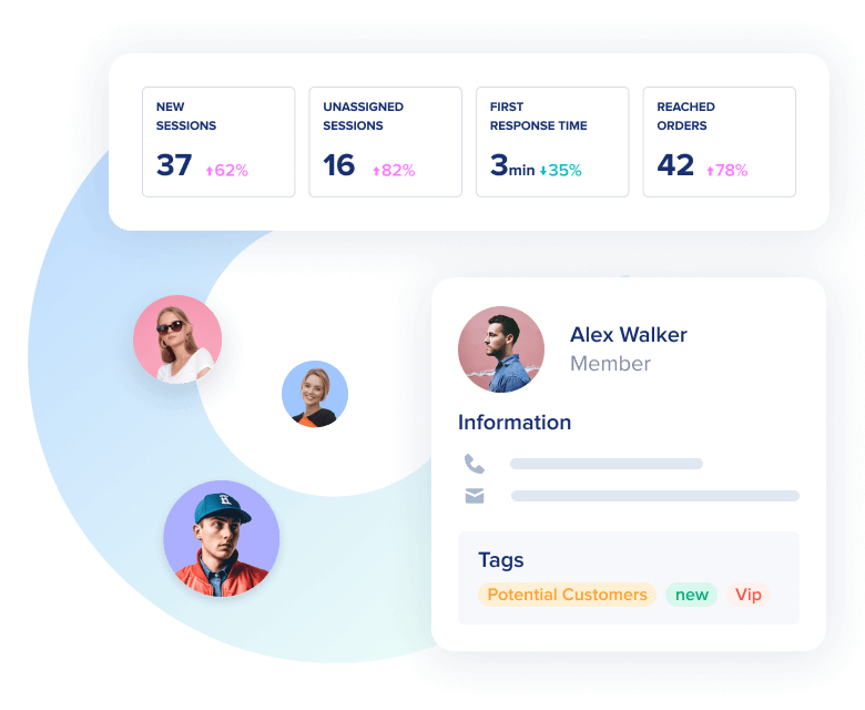 Boost customer satisfaction with smart reports and profile management