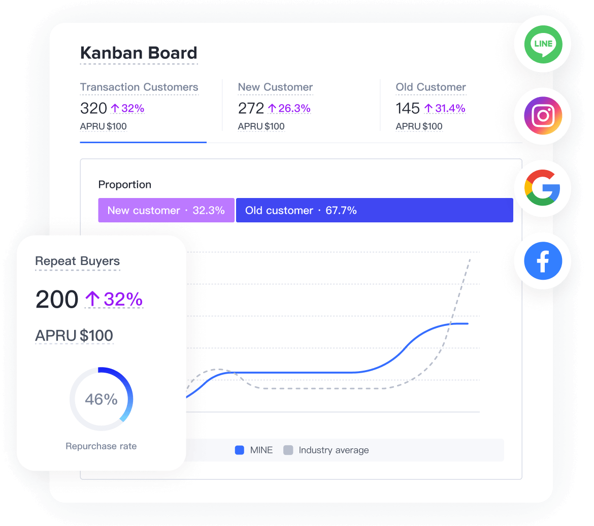 Drive customer loyalty with membership analysis and strategic insights