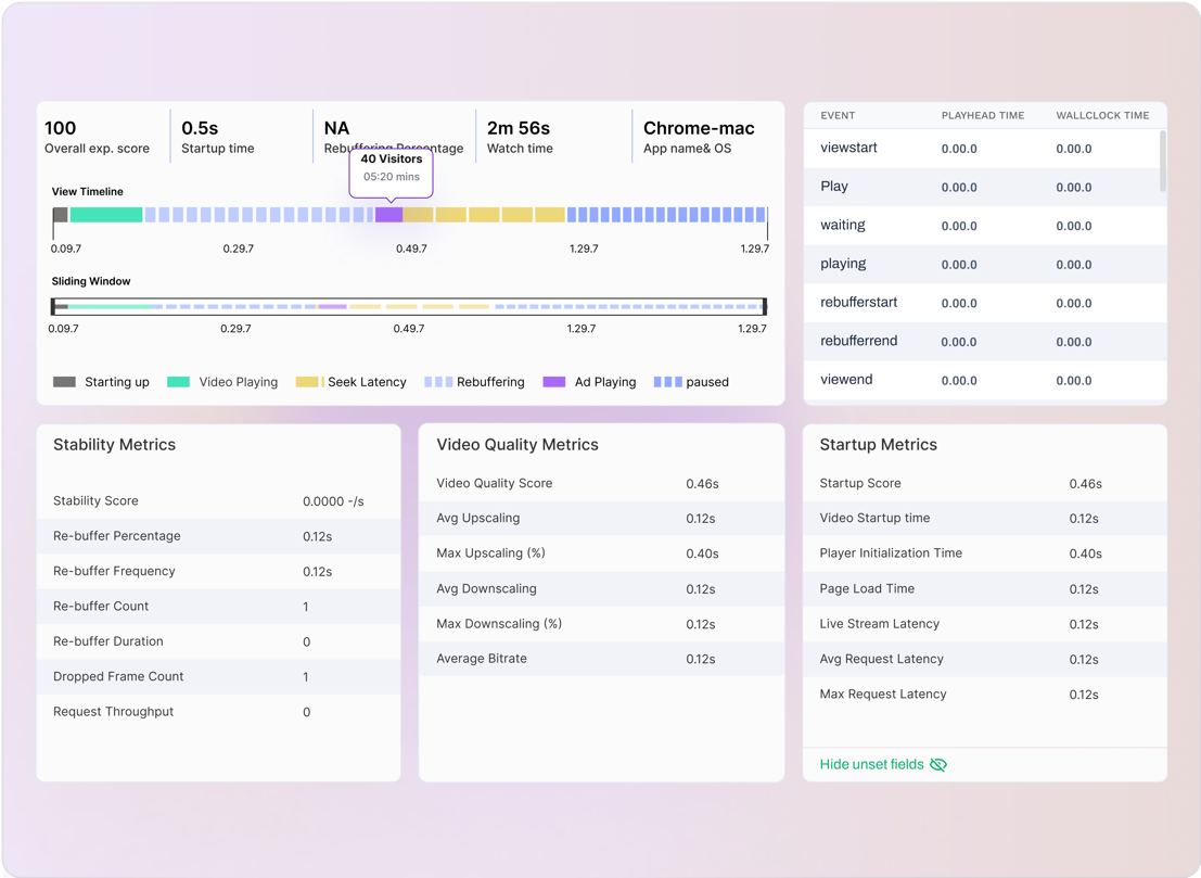 Monitor every view with 30+ metrics with FastPix