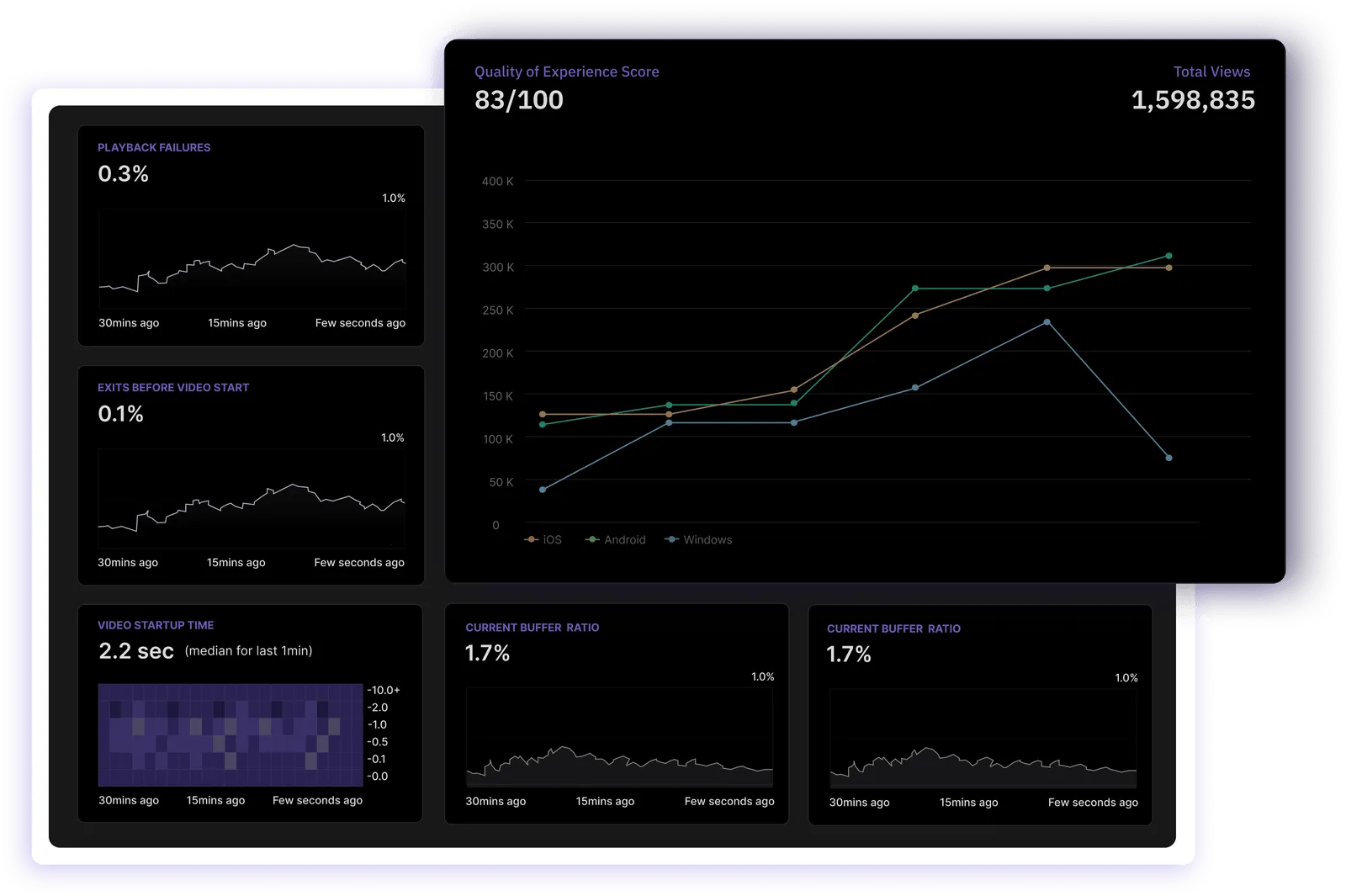 Measuring video playback and user experience in video streaming