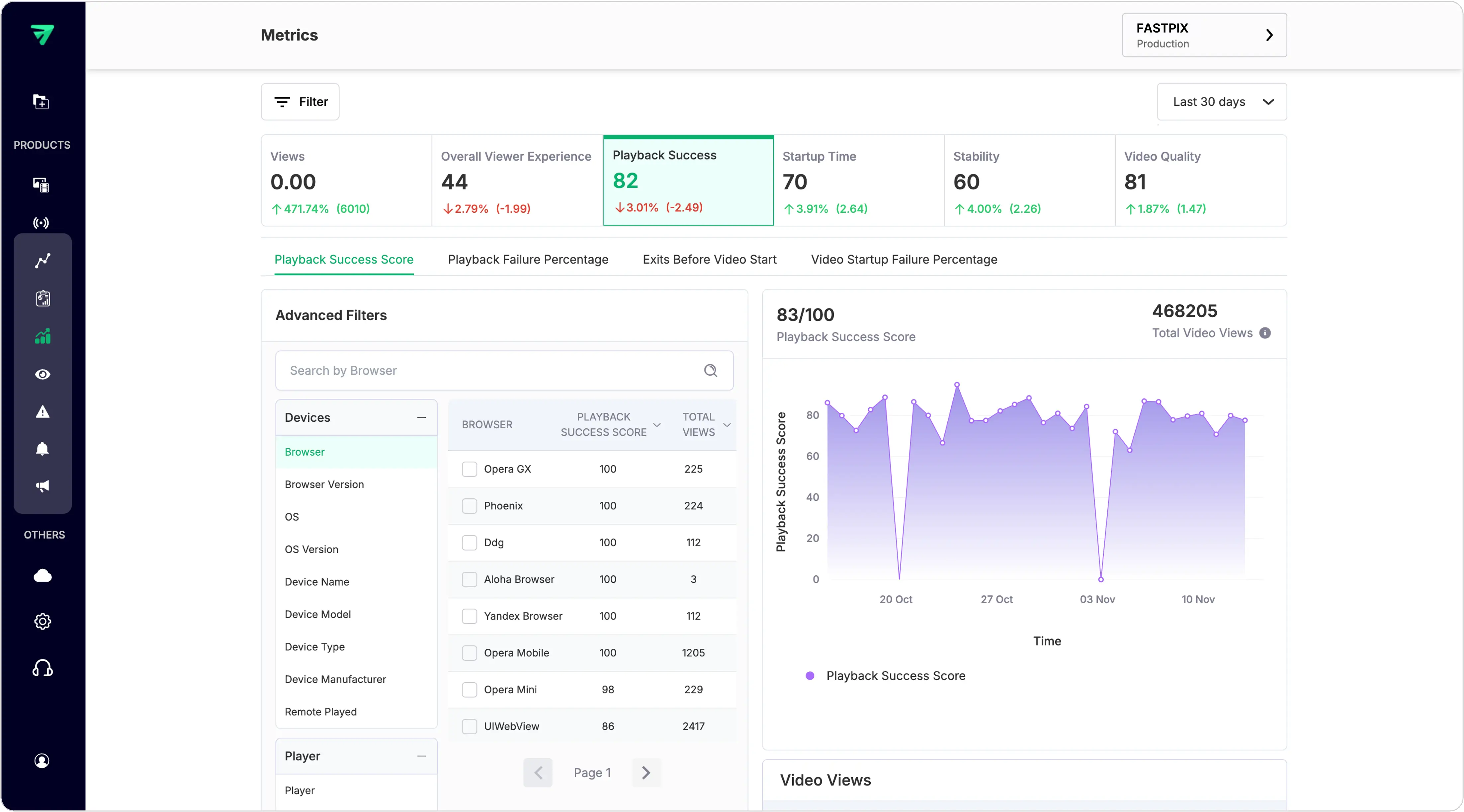 Tracking performance metrics for video streaming