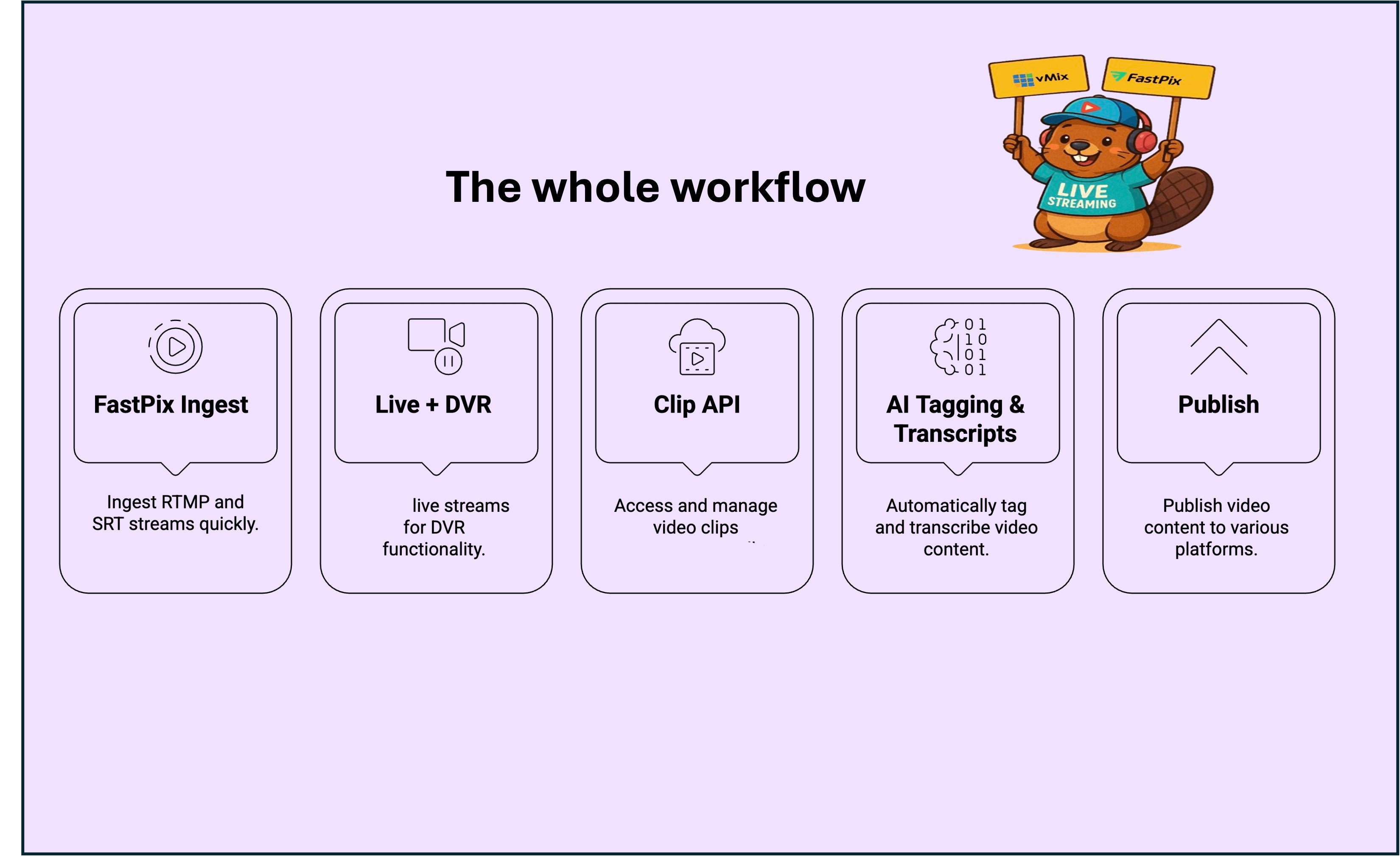Vmix live workflow