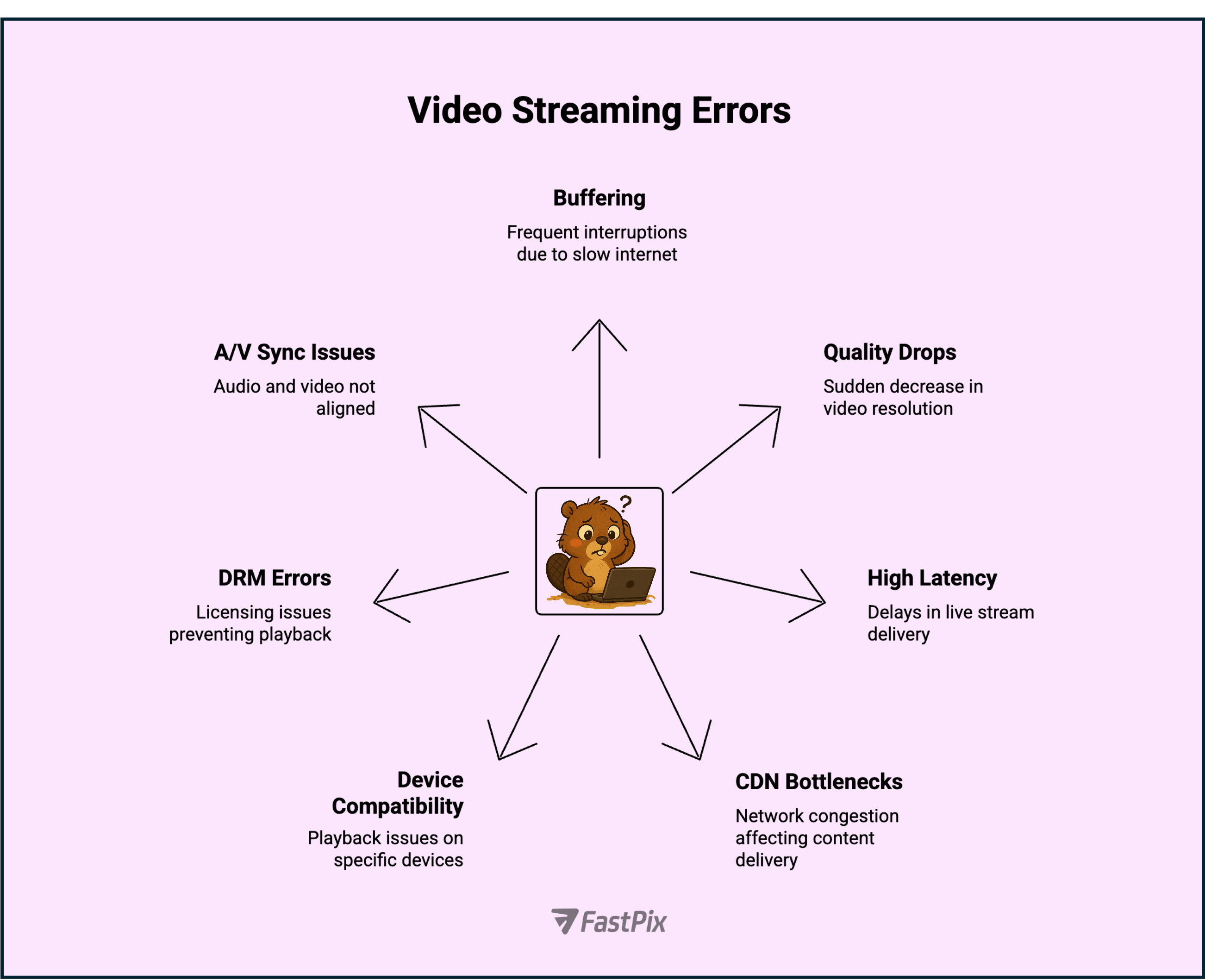 7 most common video streaming errors