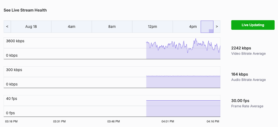 monitor live streaming in real time