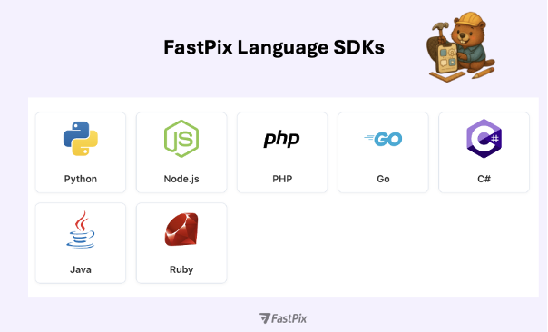 FastPix Language SDKs