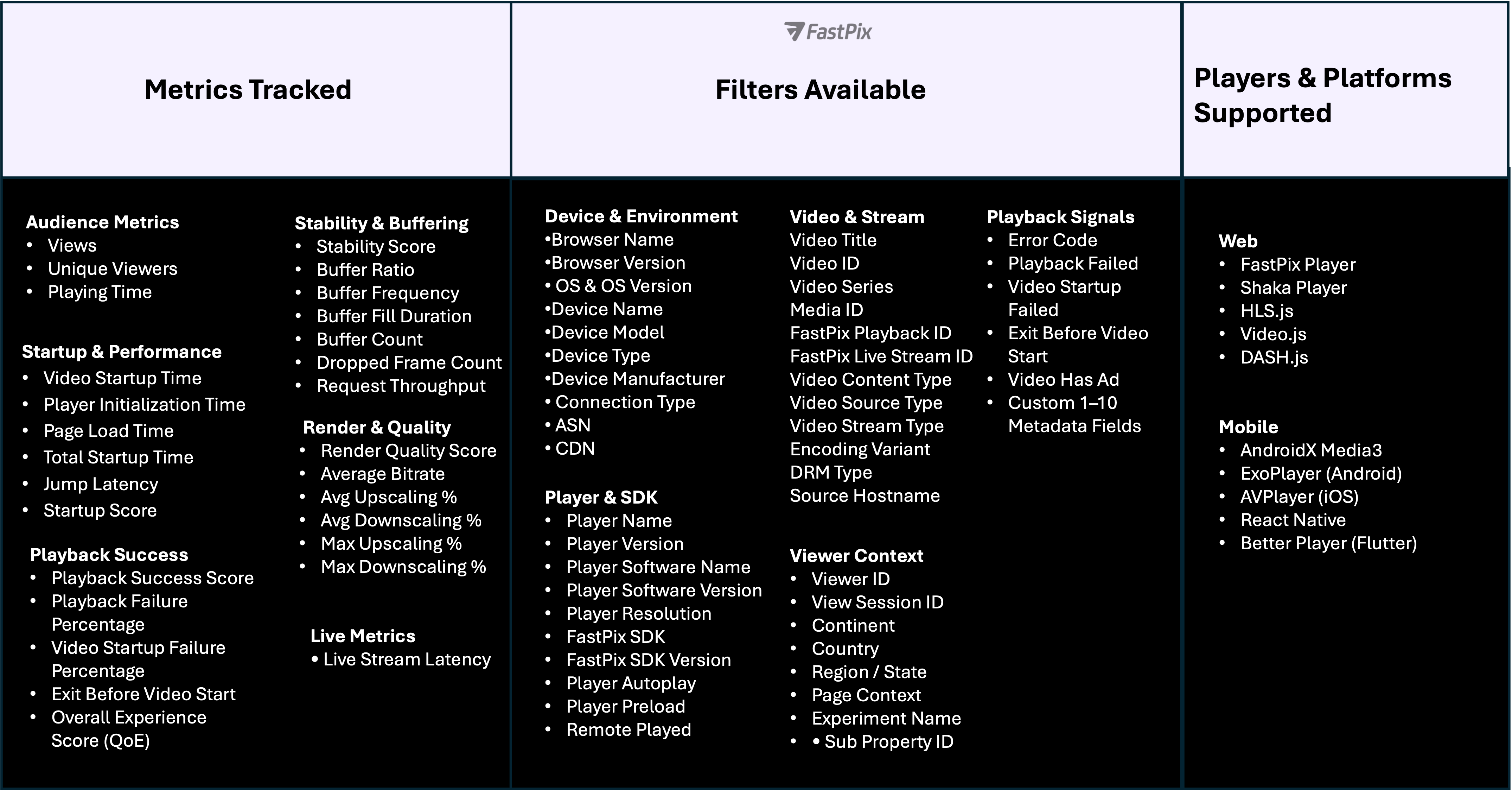 FastPix Video data metrics