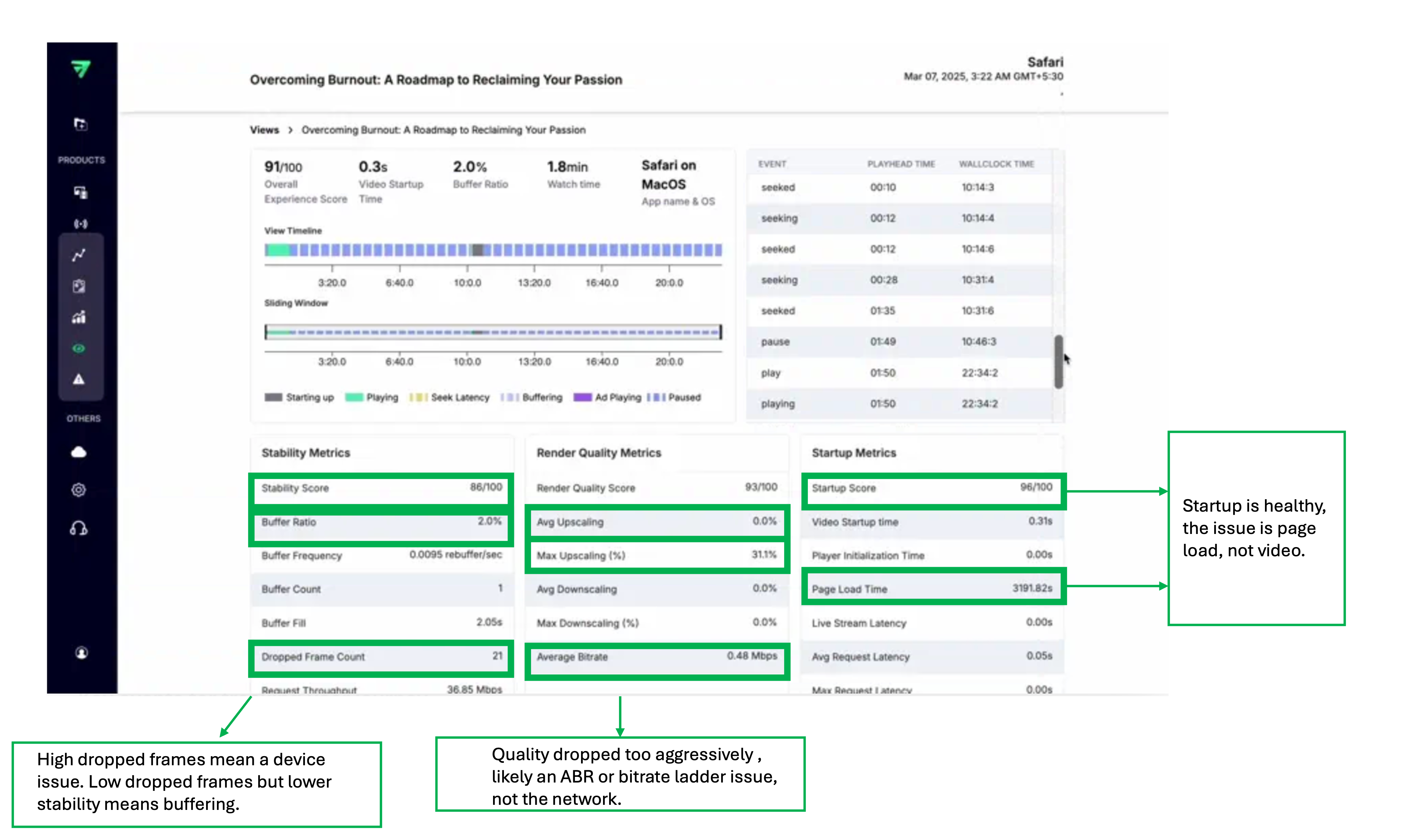 Video data dashboard