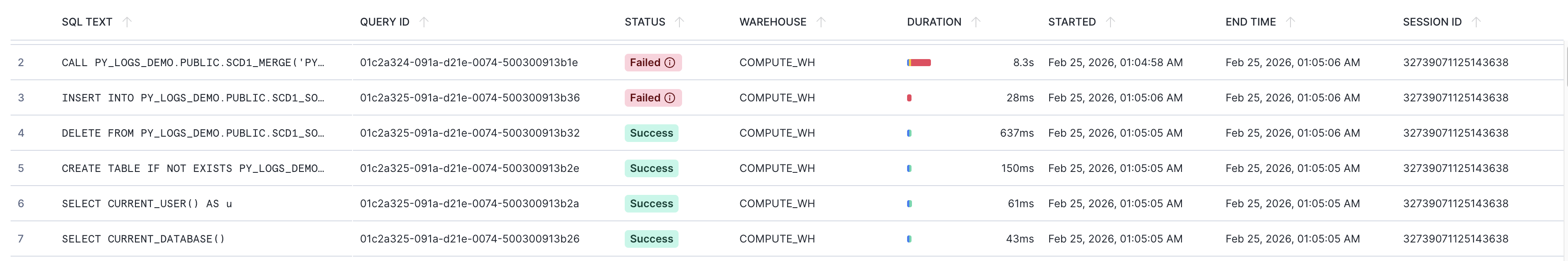 Query History showing failed CALL and INSERT