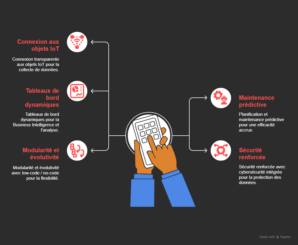 fonctionnalités erp industrie 4.0