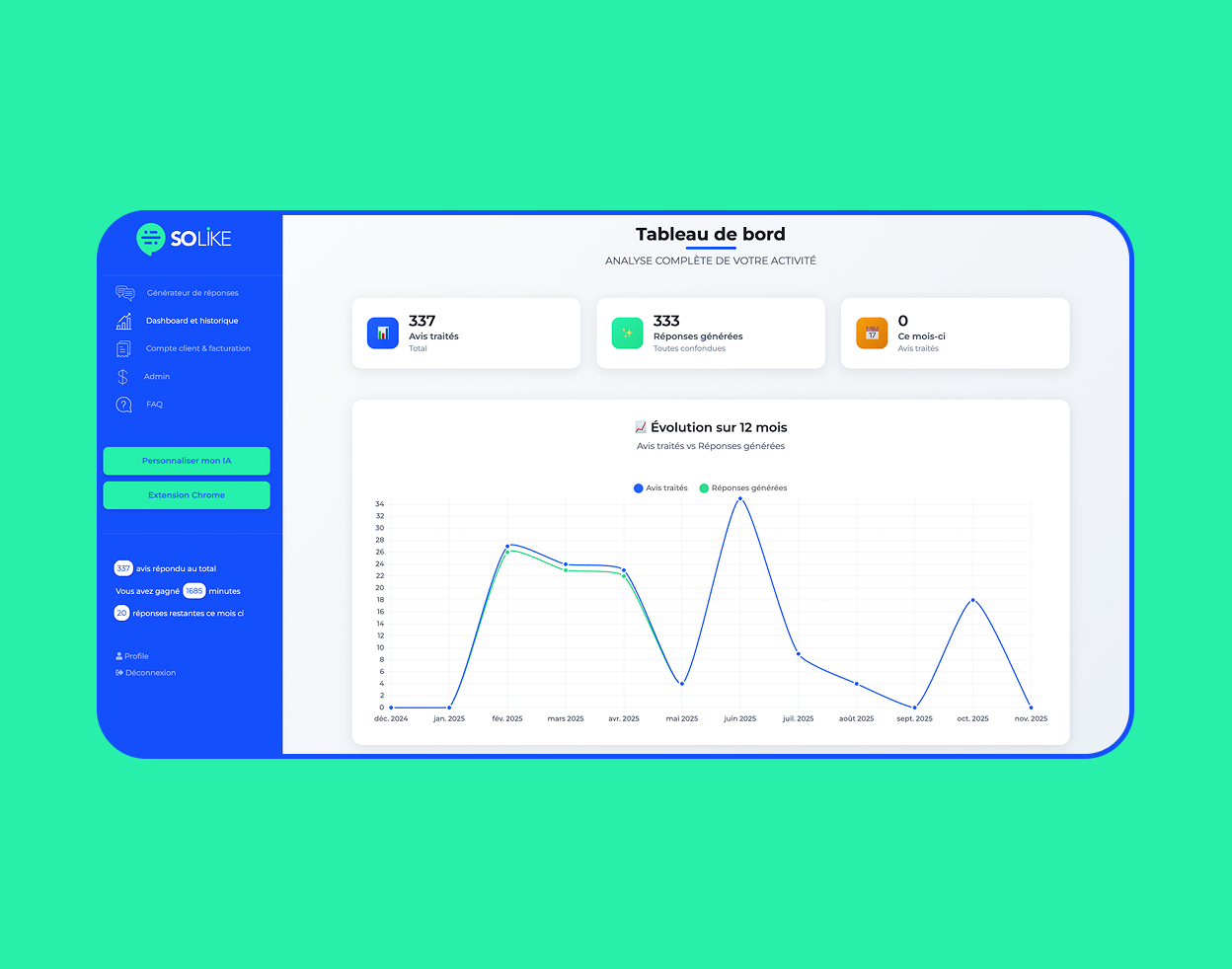 SoLike-plateforme-avis-clients