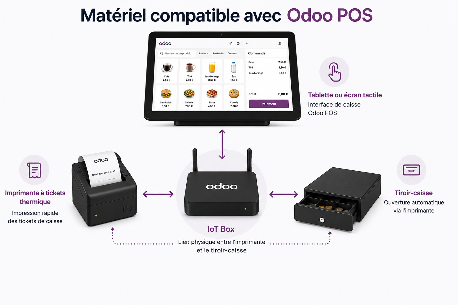 odoo-POS-materiel-compatible-Drakkar
