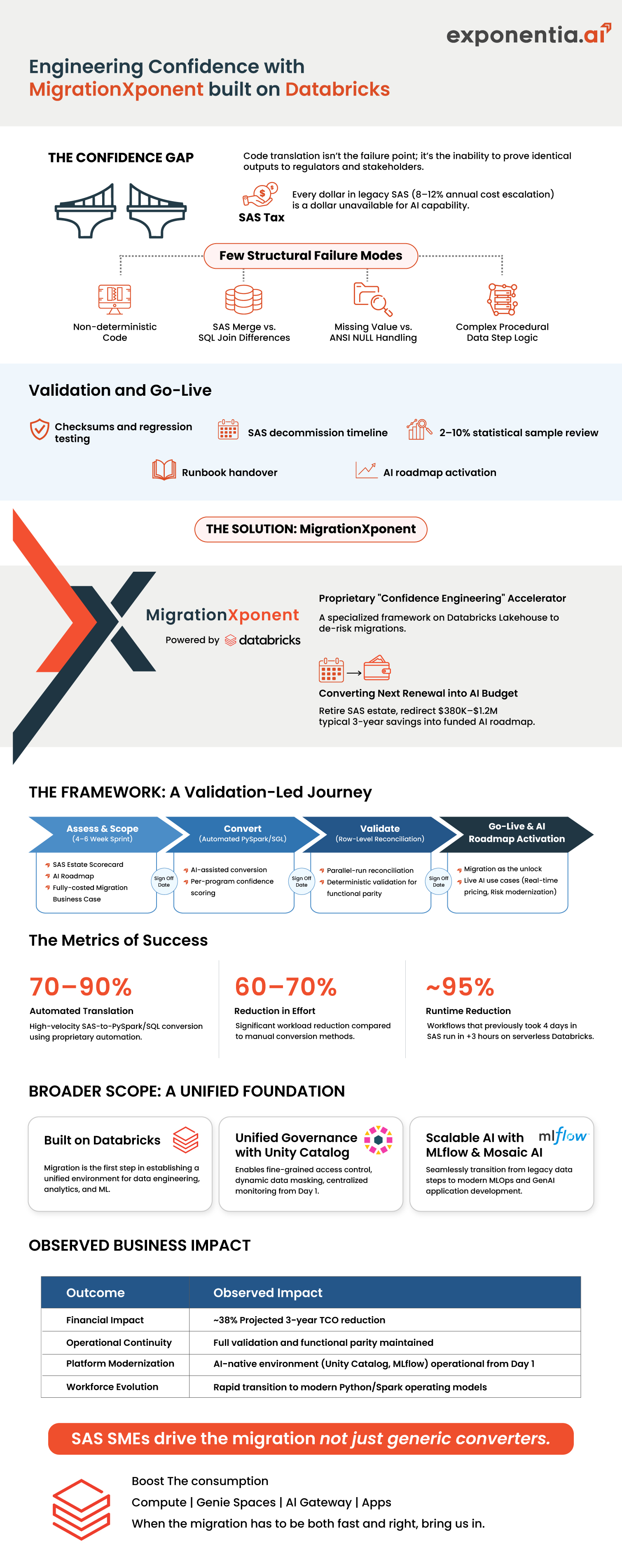 MigrationXponent One Pager