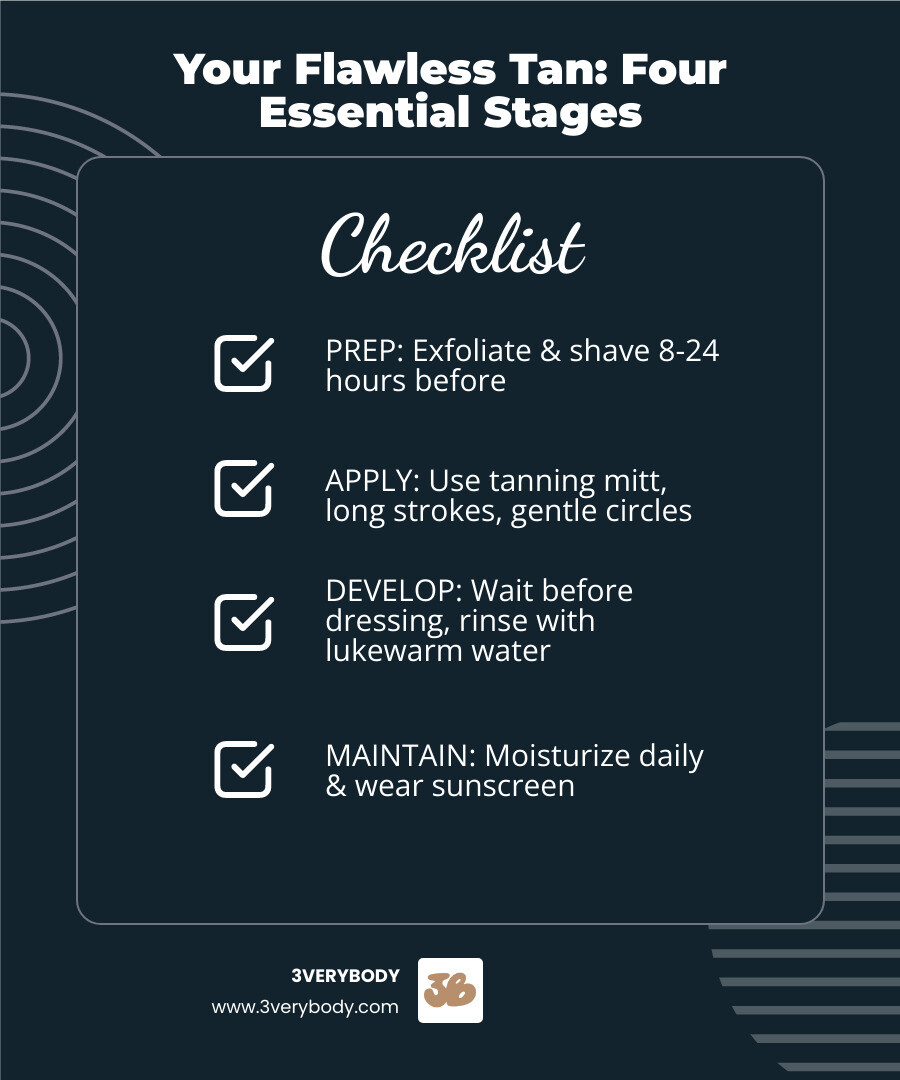 Infographic showing the four essential stages of self-tanning: 1. PREP (exfoliate and shave 8-24 hours before), 2. APPLY (use tanning mitt in long strokes with gentle circles), 3. DEVELOP (wait before dressing, rinse with lukewarm water), 4. MAINTAIN (moisturize daily and wear sunscreen) - self tanner application tips infographic checklist-dark-blue