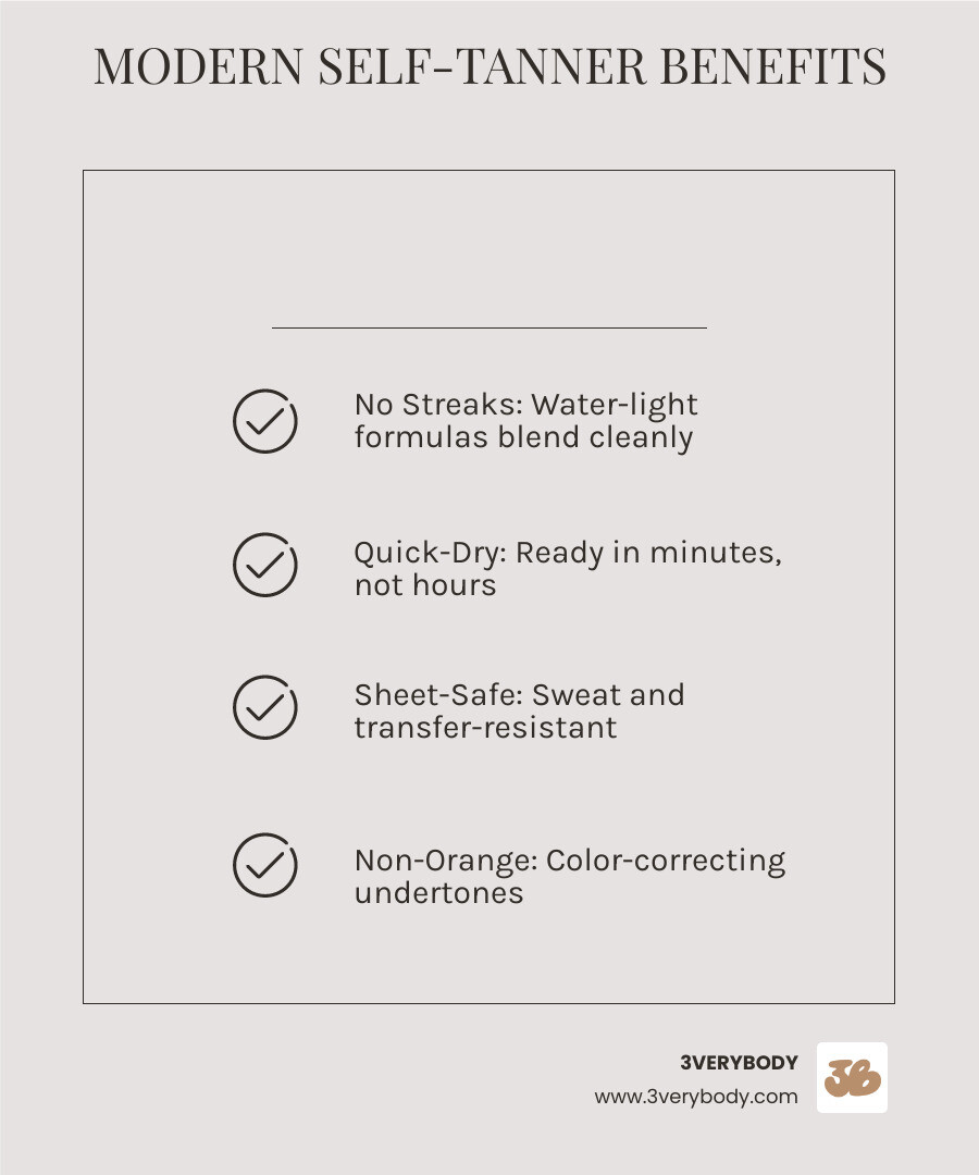 Infographic showing the benefits of water-based self-tanning products: NO STREAKS with water-light formula that blends clean | QUICK-DRY ready in minutes, not hours | SHEET-SAFE sweat and transfer-resistant | NON-ORANGE color-correcting undertones for natural results | EVERY SKIN TONE designed for very fair to deep skin | CLEAN FORMULA vegan, cruelty-free, free from parabens and sulfates - self tanning products infographic checklist-light-beige Infographic showing the benefits of water-based self-tanning products: NO STREAKS with water-light formula that blends clean | QUICK-DRY ready in minutes, not hours | SHEET-SAFE sweat and transfer-resistant | NON-ORANGE color-correcting undertones for natural results | EVERY SKIN TONE designed for very fair to deep skin | CLEAN FORMULA vegan, cruelty-free, free from parabens and sulfates - self tanning products infographic checklist-light-beige