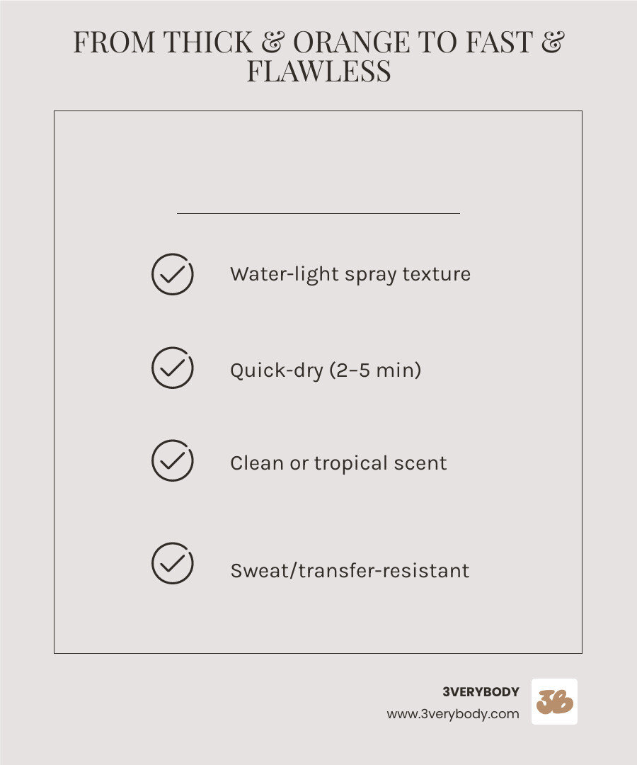Infographic showing the evolution of self-tanners: LEFT PANEL (OLD-SCHOOL LOTIONS) - Heavy cream texture, 15+ min drying time, Strong chemical smell, Transfers to sheets; RIGHT PANEL (MODERN TANNING WATERS) - Water-light spray, Quick-dry (2–5 min), Clean or tropical scent, Sweat/transfer-resistant. HEADLINE: "FROM THICK & ORANGE TO FAST & FLAWLESS" in cream text on brown background - best self tanner lotion infographic checklist-light-beige
