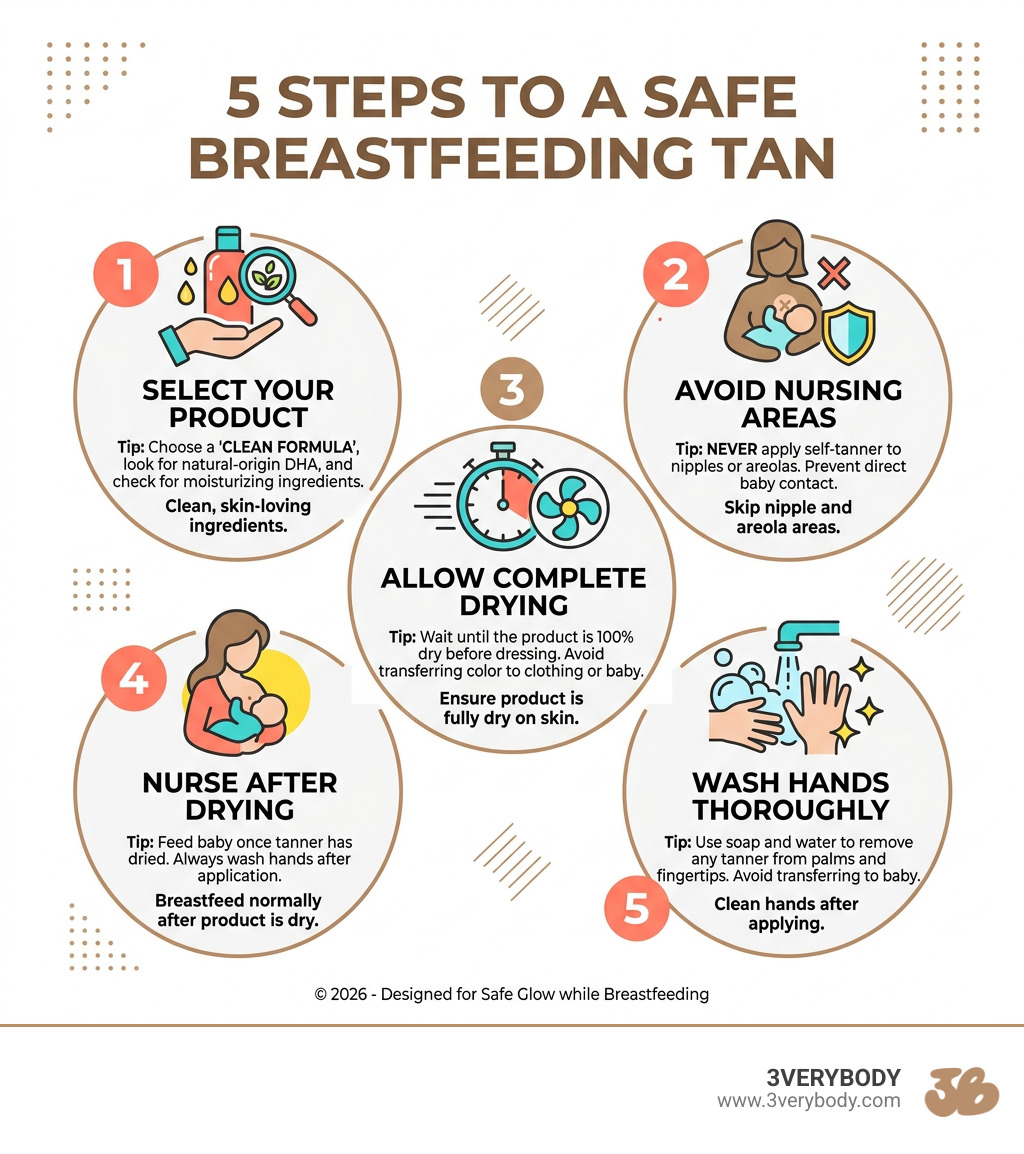 5 steps to a safe breastfeeding tan infographic with icons and tips - breastfeeding safe self tanner infographic 5 steps to a safe breastfeeding tan infographic with icons and tips - breastfeeding safe self tanner infographic