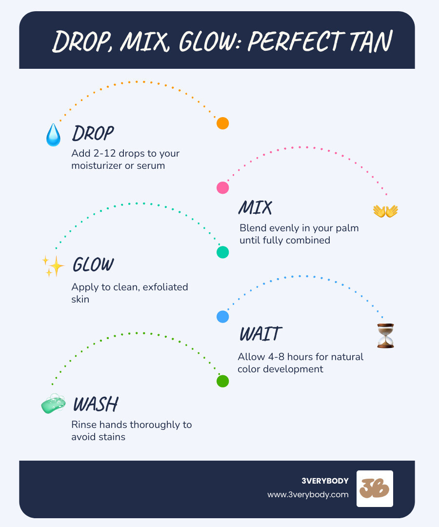 Infographic showing three steps: DROP - Add 2-12 drops to moisturizer, MIX - Blend in palm until combined, GLOW - Apply evenly and wait 4-8 hours for natural tan development. Background in brown with cream text showing key benefits: No irritation, No streaks, Customize your depth - tanning drops for sensitive skin infographic infographic-line-5-steps-blues-accent_colors Infographic showing three steps: DROP - Add 2-12 drops to moisturizer, MIX - Blend in palm until combined, GLOW - Apply evenly and wait 4-8 hours for natural tan development. Background in brown with cream text showing key benefits: No irritation, No streaks, Customize your depth - tanning drops for sensitive skin infographic infographic-line-5-steps-blues-accent_colors