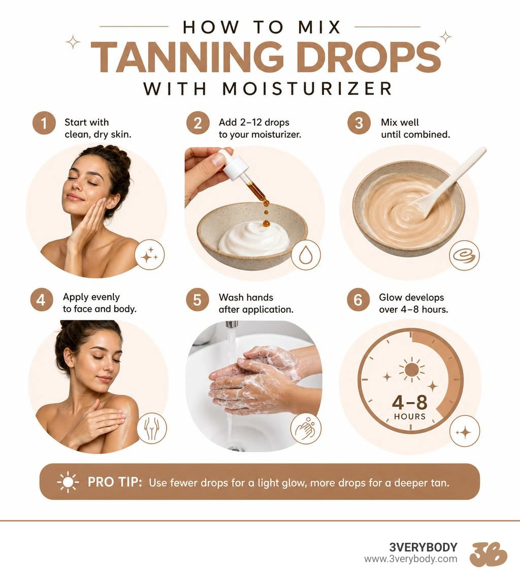 infographic showing how to mix tanning drops with moisturizer step by step infographic