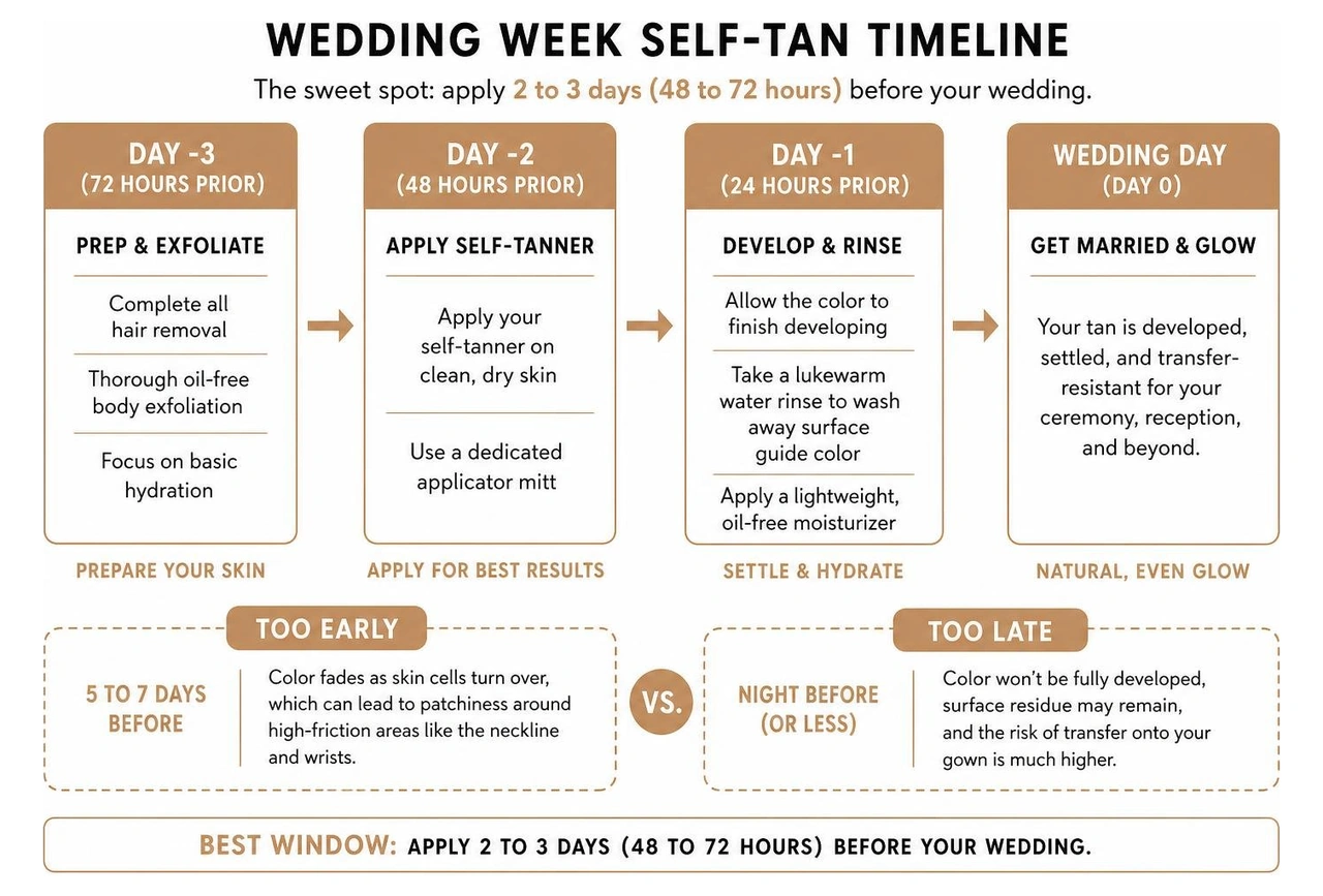 step by step wedding week tanning timeline from prep to wedding day