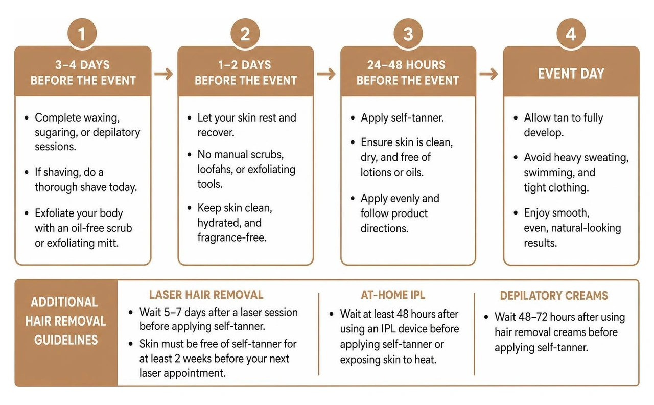Timeline sequence for pre-event waxing shaving and self-tanning prep
