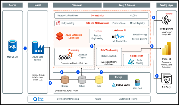 A screenshot of a computerAI-generated content may be incorrect.