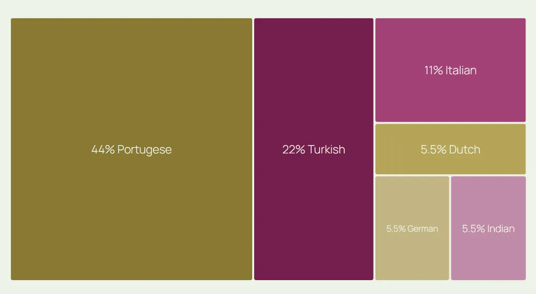 Blue LOOP Originals supplier locations