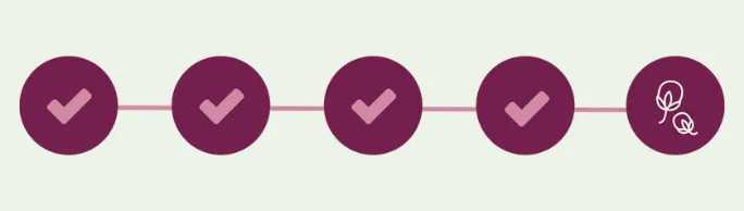 tex.tracer supply chain visual