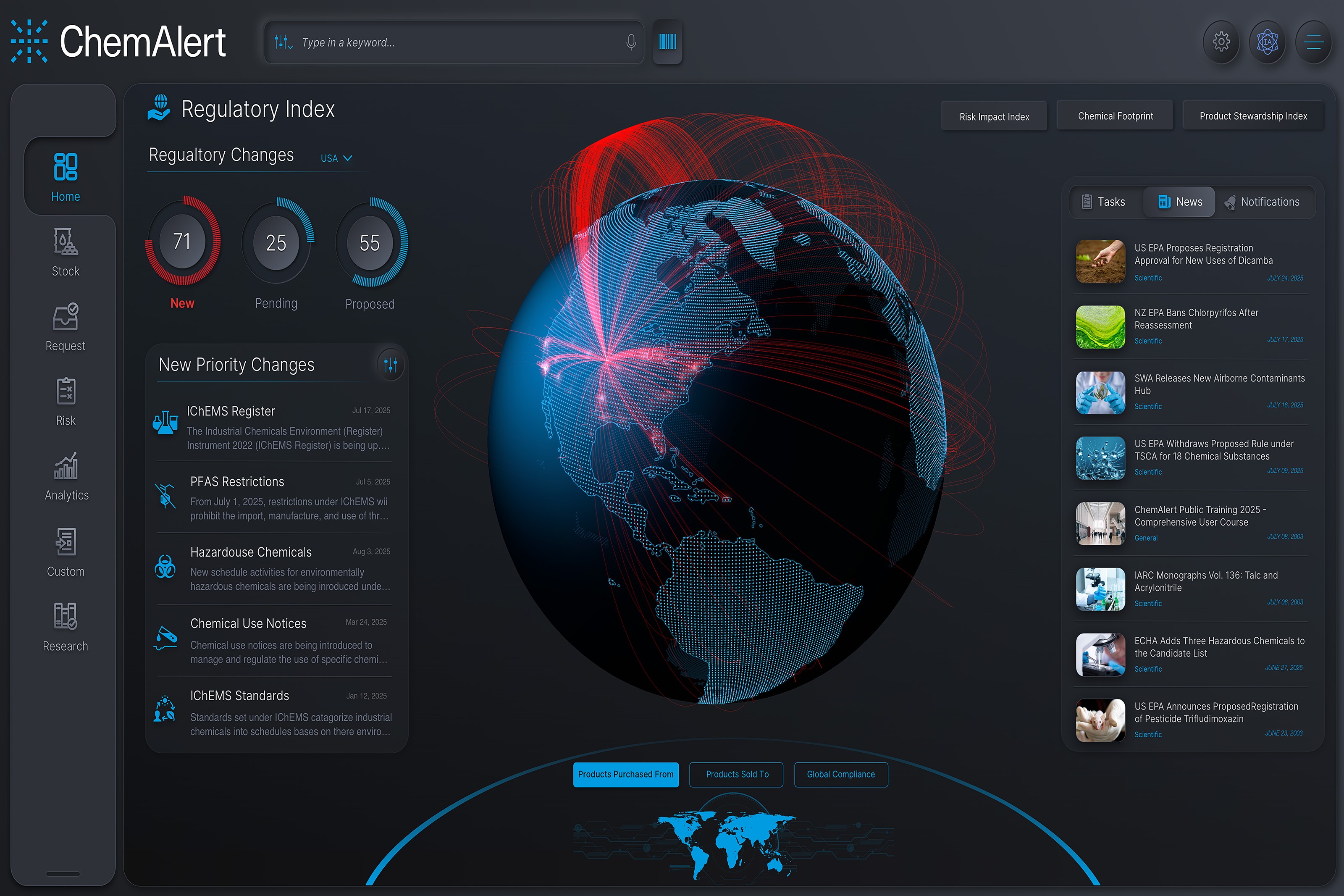 Key trends in chemical risk management software in Australia and globally