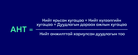 how to calculate aht