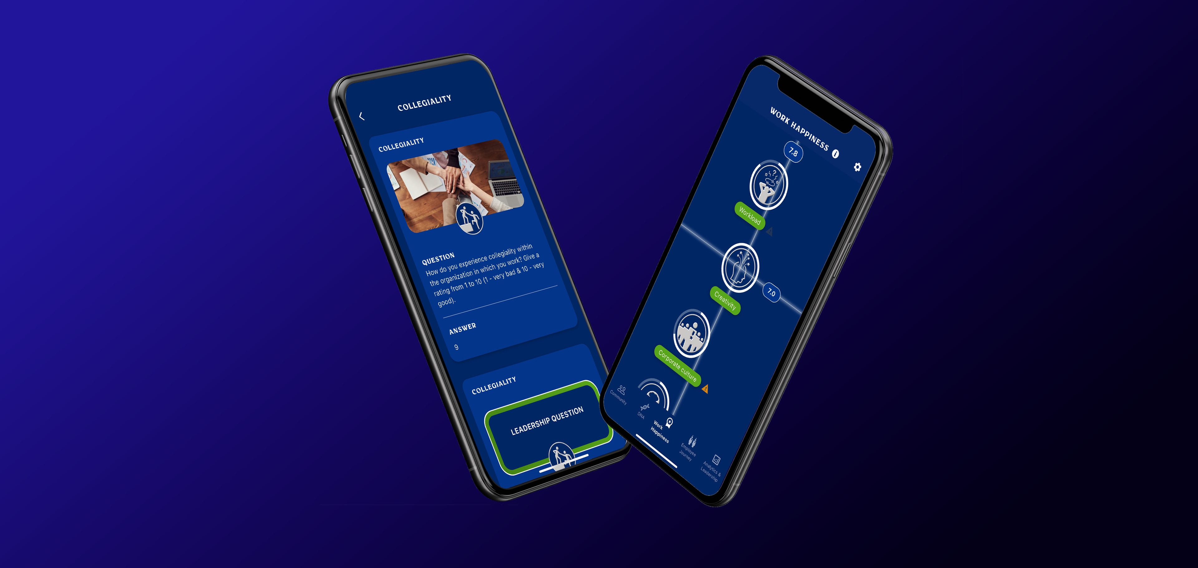 Phone with Work Happiness App