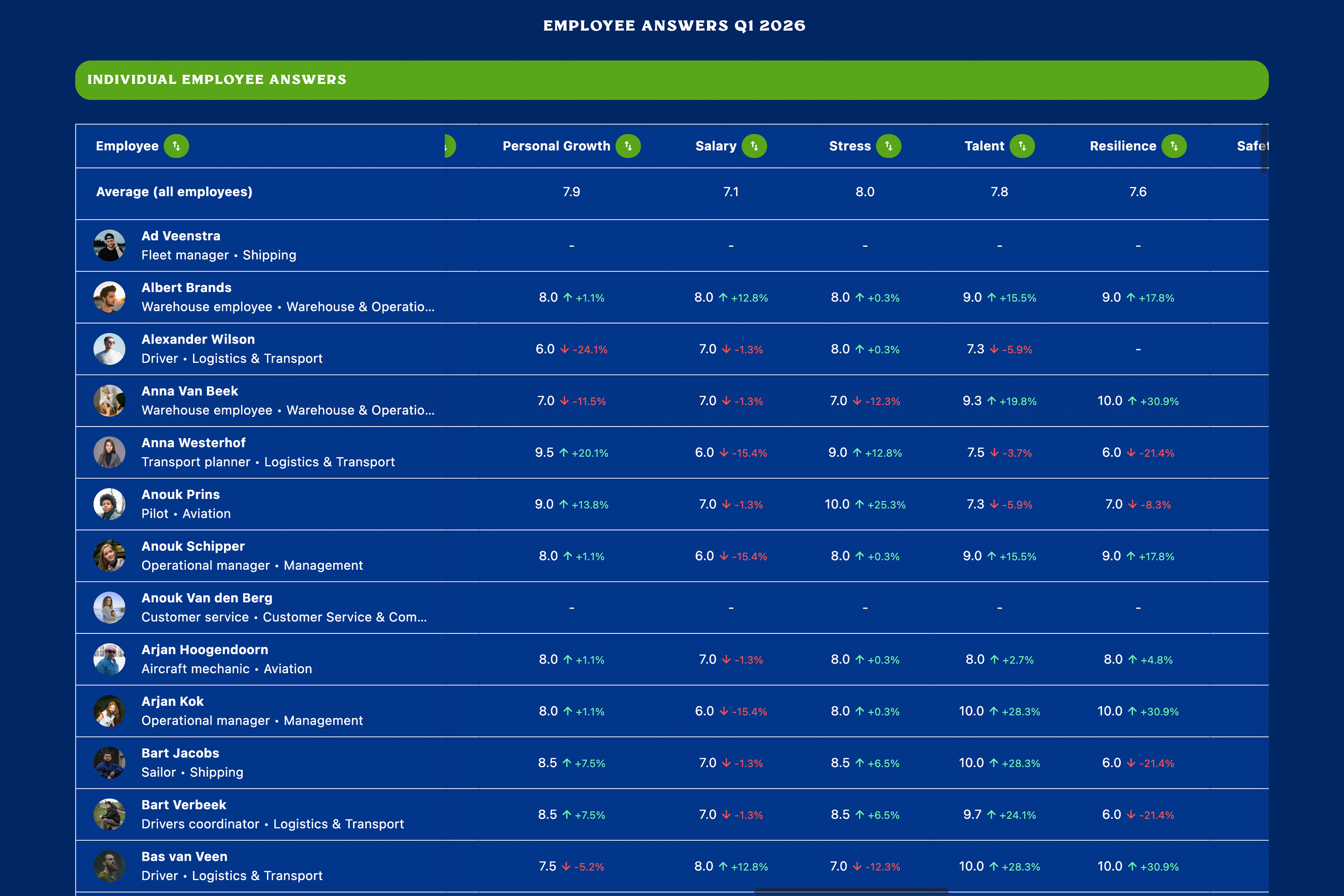 JobAligner Leadership & Work Happiness