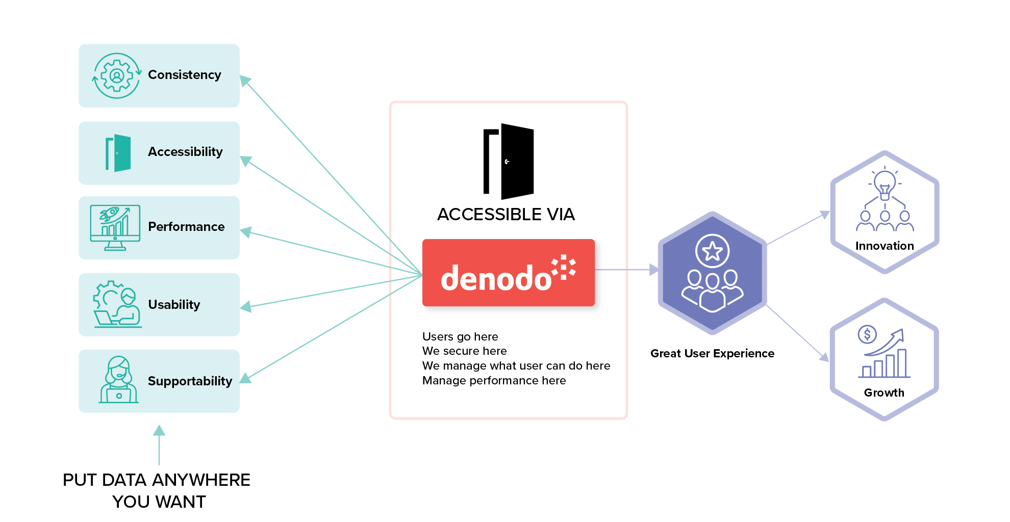 denodo-centralized-governace-n-control