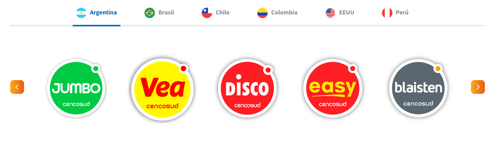 Tiendas Cencosud en Argentina