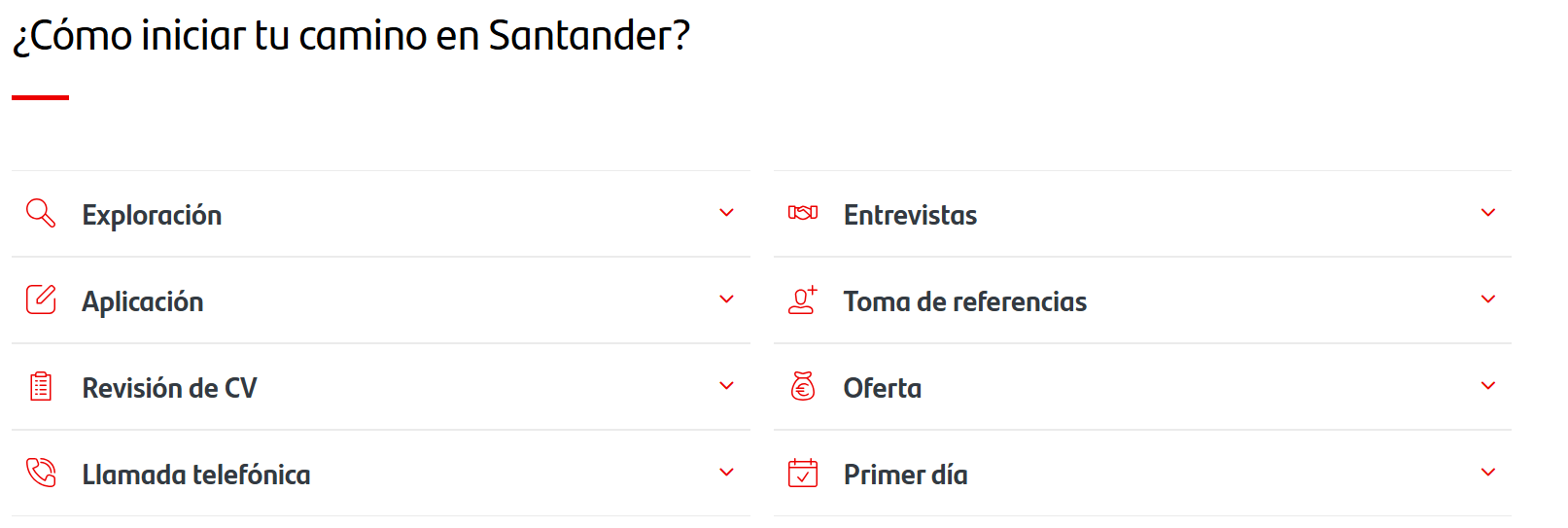 Etapas del proceso de selección del Banco Santander