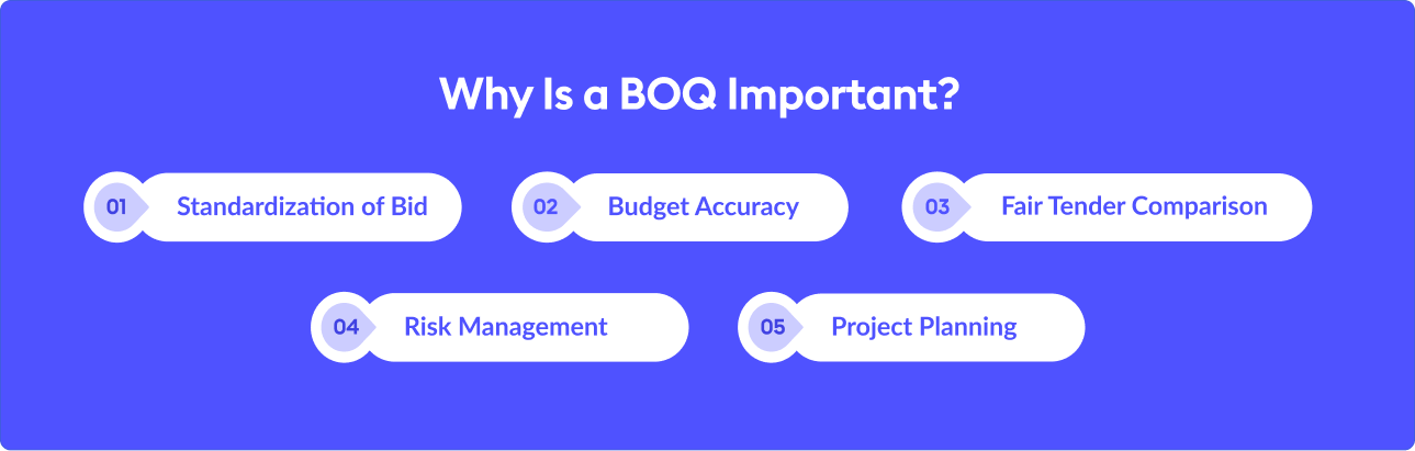 Understanding Bill of Quantities: Roles, Benefits & Common Formats