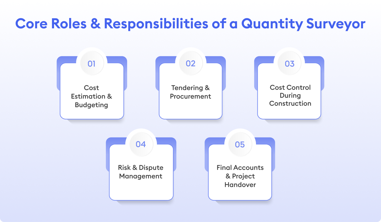 What Does a Quantity Surveyor Do? Roles, Skills & Responsibilities