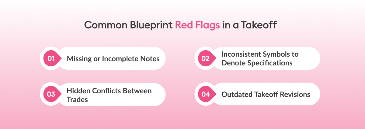 Common Blueprint Red Flags in a Takeoff' on a pink background. It highlights four red flags: 1. Missing or Incomplete Notes, 2. Inconsistent Symbols to Denote Specifications, 3. Hidden Conflicts Between Trades, and 4. Outdated Takeoff Revisions.