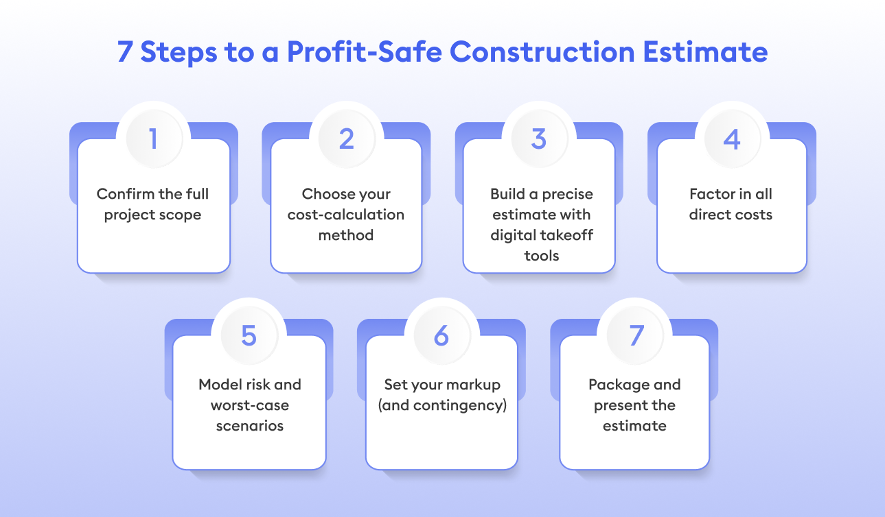 Estimating the old way burns time—and margin. Follow these steps to protect both.