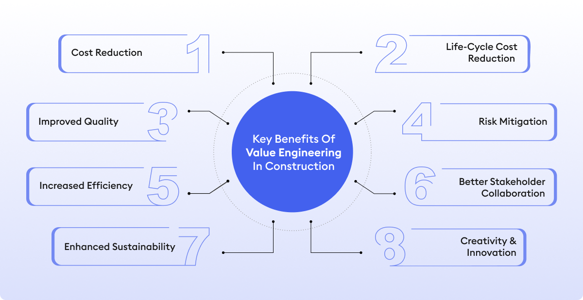 Key Benefits Of Value Engineering In Construction