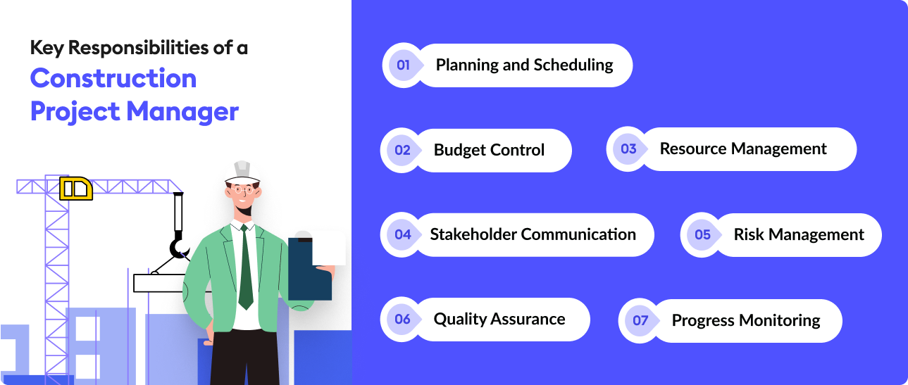  Illustration of a construction project manager with a clipboard, surrounded by key responsibilities such as planning, budget, quality.