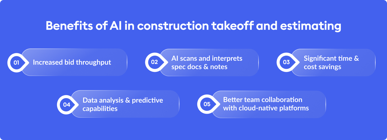 Infographic listing five benefits of AI in construction takeoff: faster bids, spec scanning, cost savings, data analysis, and teamwork.
