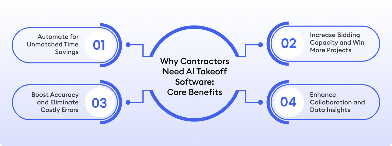 Why Contractors Need AI Takeoff Software: Core Benefits