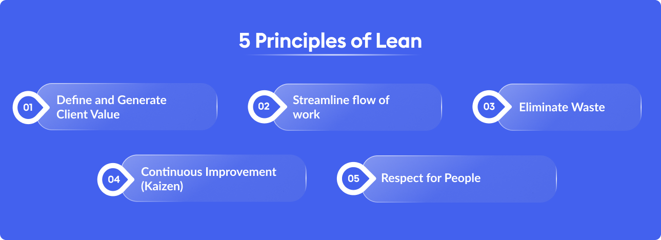 5 Core Principles of Lean Construction