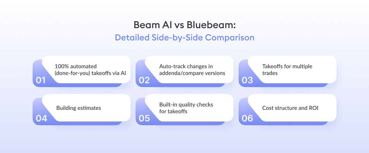 Beam AI vs Bluebeam: Detailed Side-by-Side Comparison