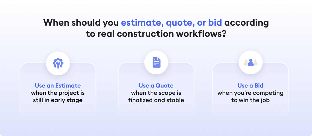 When should you estimate, quote, or bid according to real construction workflows